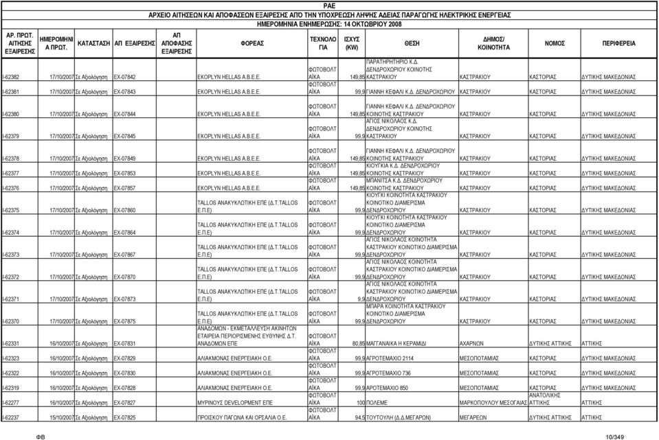ΔΕΝΔΡΟΧΩΡΙΟΥ ΚΟΙΝΟΤΗΣ 149,85 ΚΑΣΤΡΑΚΙΟΥ ΚΑΣΤΡΑΚΙΟΥ ΚΑΣΤΟΡΙΑΣ ΔΥΤΙΚΗΣ ΜΑΚΕΔΟΝΙΑΣ 99,9 ΝΝΗ ΚΕΦΑΛΙ Κ.Δ. ΔΕΝΔΡΟΧΩΡΙΟΥ ΚΑΣΤΡΑΚΙΟΥ ΚΑΣΤΟΡΙΑΣ ΔΥΤΙΚΗΣ ΜΑΚΕΔΟΝΙΑΣ Ι-62380 17/10/2007 Σε Αξιολόγηση ΕΧ-07844 EKOPLYN HELLAS A.