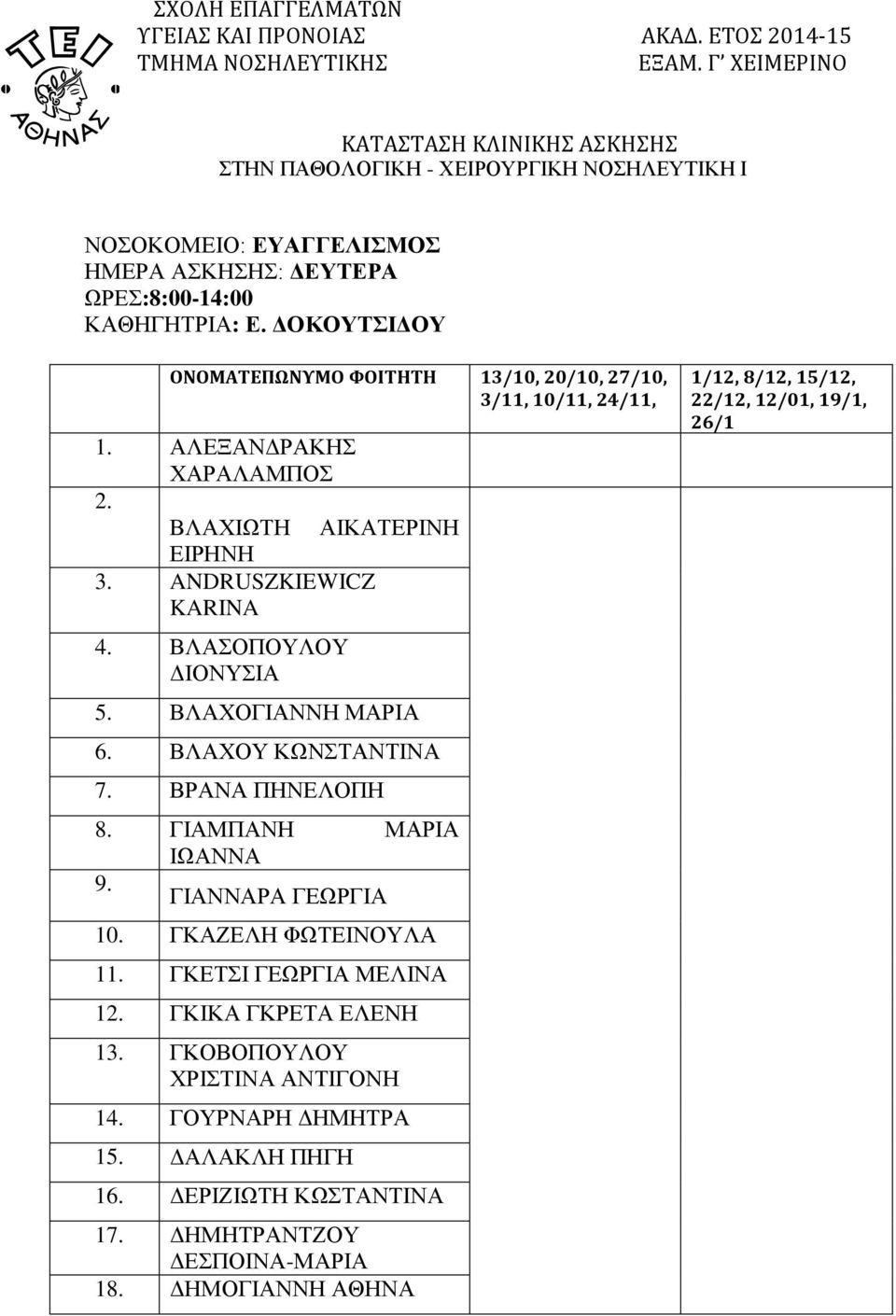 ΒΡΑΝΑ ΠΗΝΕΛΟΠΗ 8. ΓΙΑΜΠΑΝΗ ΜΑΡΙΑ ΙΩΑΝΝΑ 9. ΓΙΑΝΝΑΡΑ ΓΕΩΡΓΙΑ 10. ΓΚΑΖΕΛΗ ΦΩΤΕΙΝΟΥΛΑ 11. ΓΚΕΤΣΙ ΓΕΩΡΓΙΑ ΜΕΛΙΝΑ 12. ΓΚΙΚΑ ΓΚΡΕΤΑ ΕΛΕΝΗ 13.