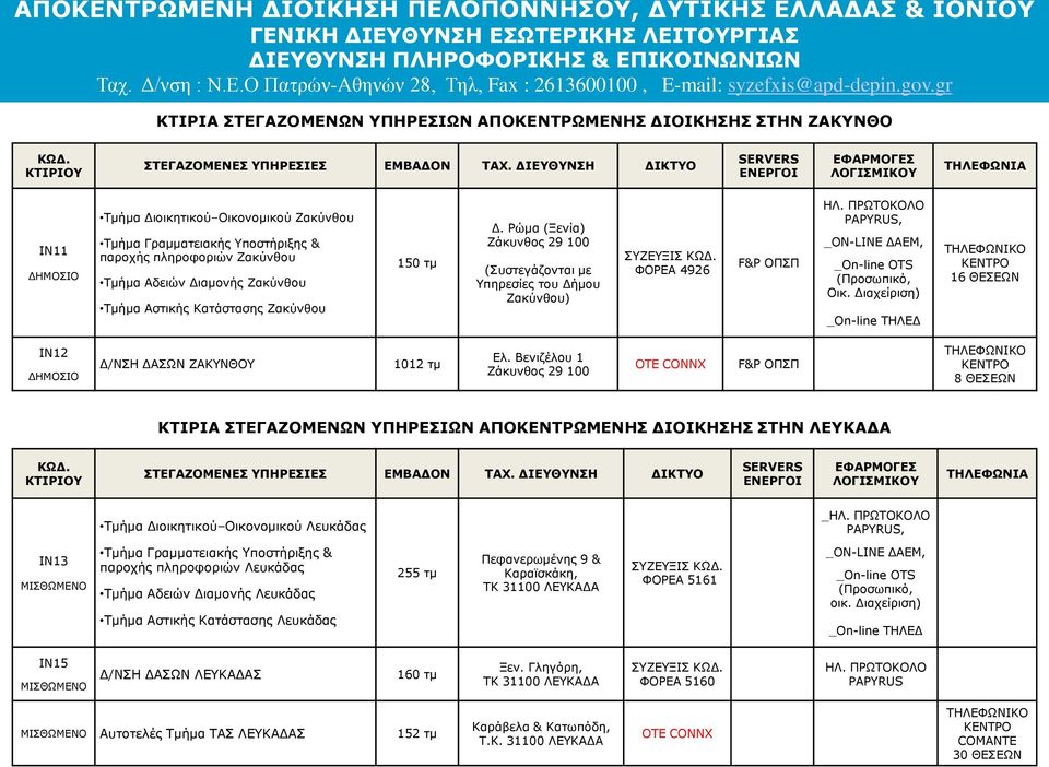 Διαμονής Ζακύνθου Τμήμα Αστικής Κατάστασης Ζακύνθου 150 τμ Δ.