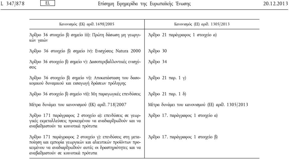 σημείο v): Δασοπεριβαλλοντικές ενισχύσεις Άρθρο 36 στοιχείο β) σημείο vi): Αποκατάσταση του δασοκομικού δυναμικού και εισαγωγή δράσεων πρόληψης Άρθρο 34 Άρθρο 21 παρ.