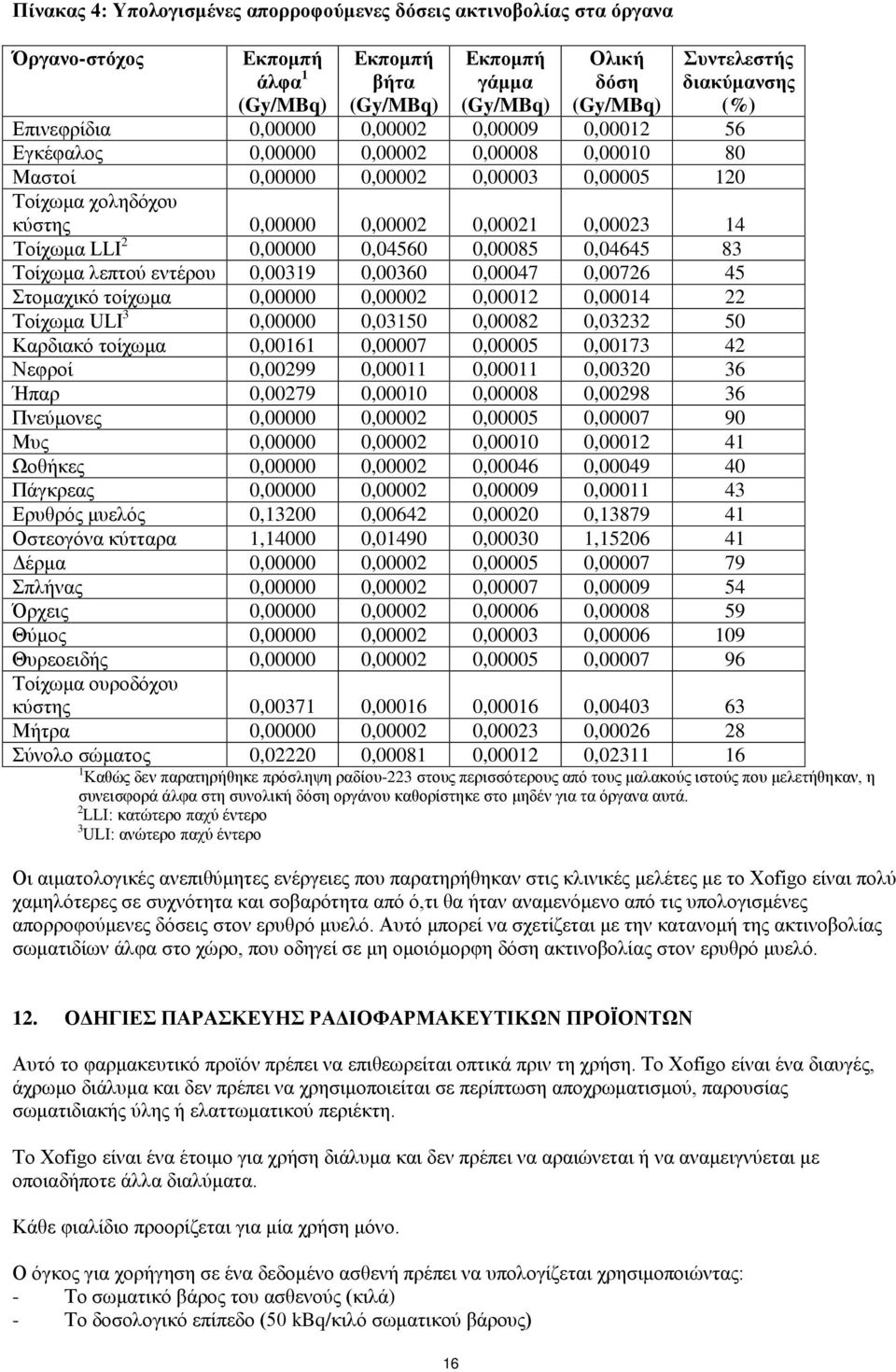Τοίχωμα LLI 2 0,00000 0,04560 0,00085 0,04645 83 Τοίχωμα λεπτού εντέρου 0,00319 0,00360 0,00047 0,00726 45 Στομαχικό τοίχωμα 0,00000 0,00002 0,00012 0,00014 22 Τοίχωμα ULI 3 0,00000 0,03150 0,00082