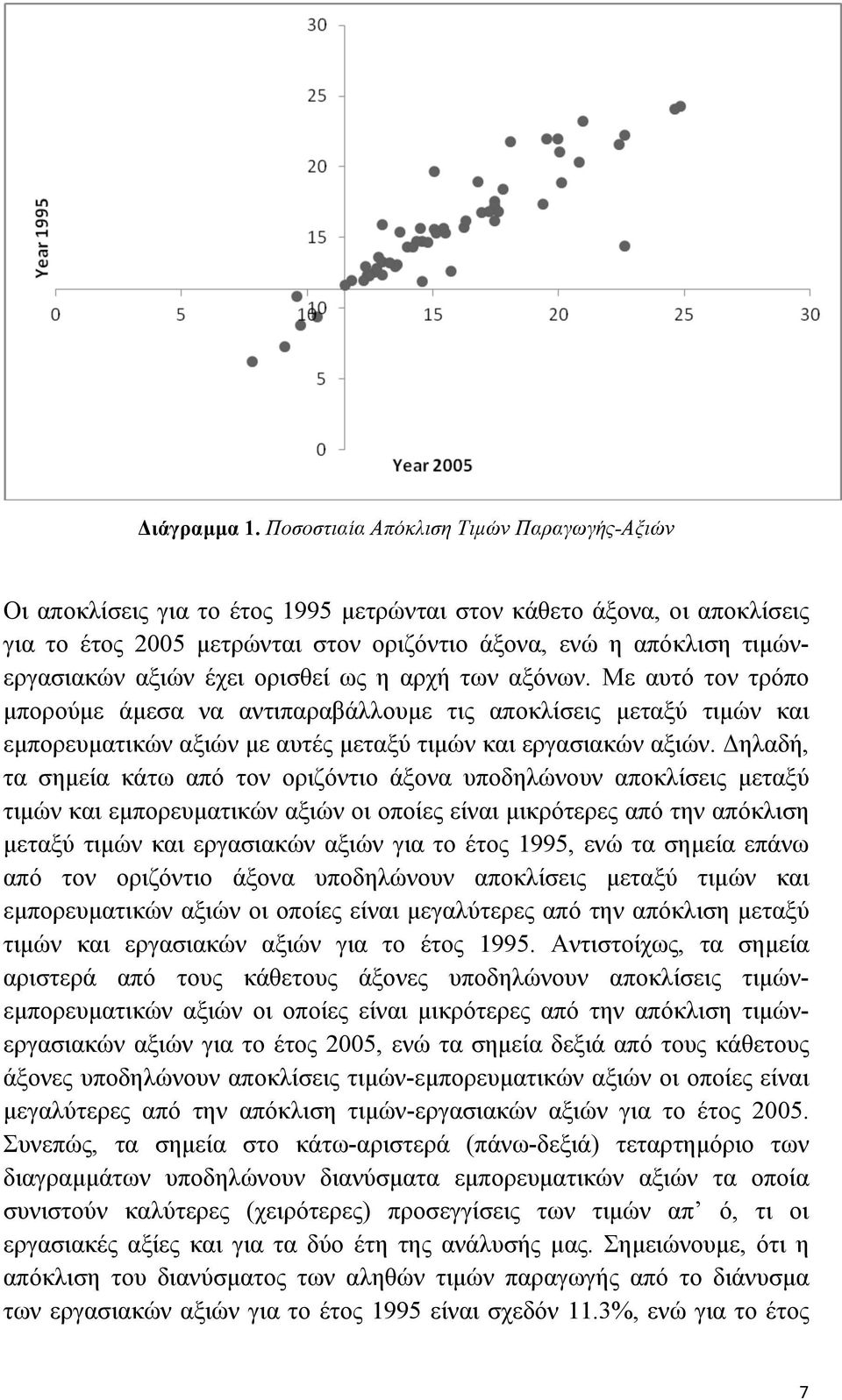 αξιών έχει ορισθεί ως η αρχή των αξόνων. Με αυτό τον τρόπο µπορούµε άµεσα να αντιπαραβάλλουµε τις αποκλίσεις µεταξύ τιµών και εµπορευµατικών αξιών µε αυτές µεταξύ τιµών και εργασιακών αξιών.