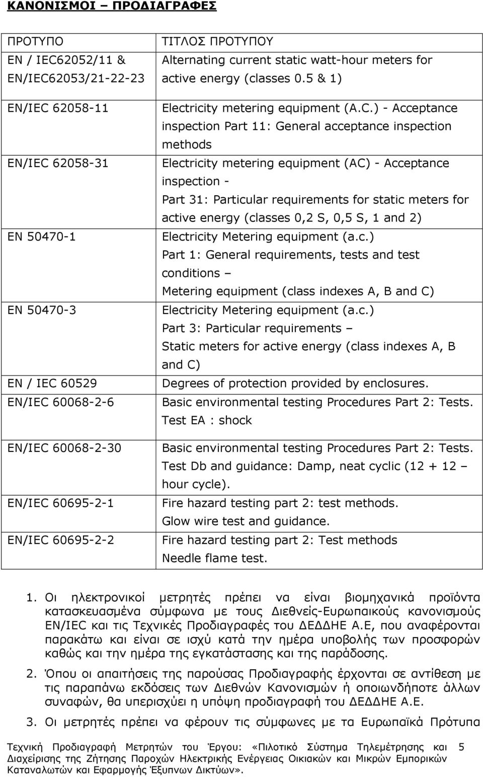 ) - Acceptance inspection Part 11: General acceptance inspection methods Electricity metering equipment (AC) - Acceptance inspection - Part 31: Particular requirements for static meters for active