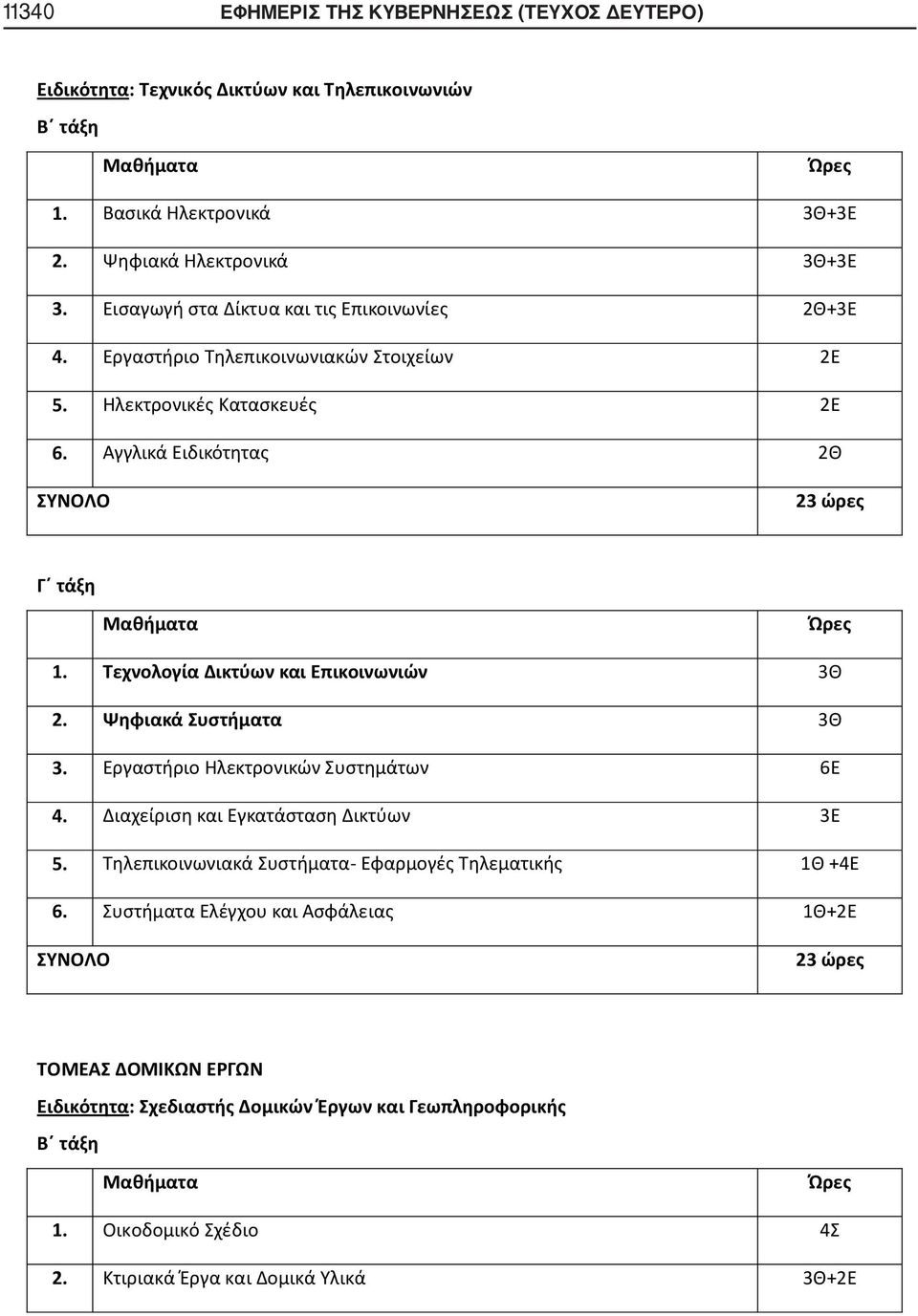Τεχνολογία Δικτύων και Επικοινωνιών 3Θ 2. Ψηφιακά Συστήματα 3Θ 3. Εργαστήριο Ηλεκτρονικών Συστημάτων 6Ε 4. Διαχείριση και Εγκατάσταση Δικτύων 3Ε 5.