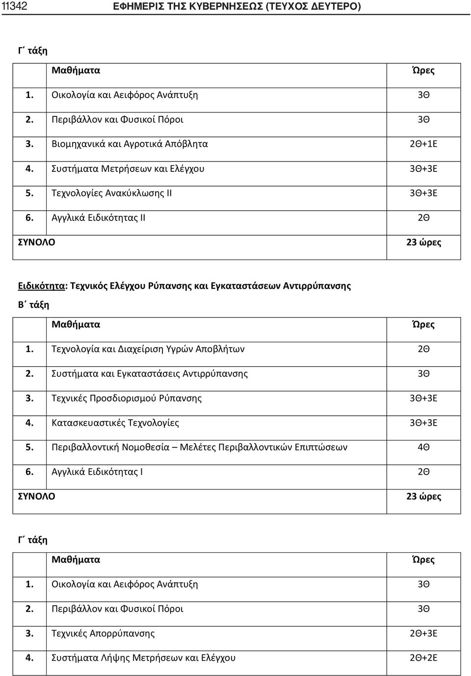 Τεχνολογία και Διαχείριση Υγρών Αποβλήτων 2Θ 2. Συστήματα και Εγκαταστάσεις Αντιρρύπανσης 3Θ 3. Τεχνικές Προσδιορισμού Ρύπανσης 3Θ+3Ε 4. Κατασκευαστικές Τεχνολογίες 3Θ+3Ε 5.