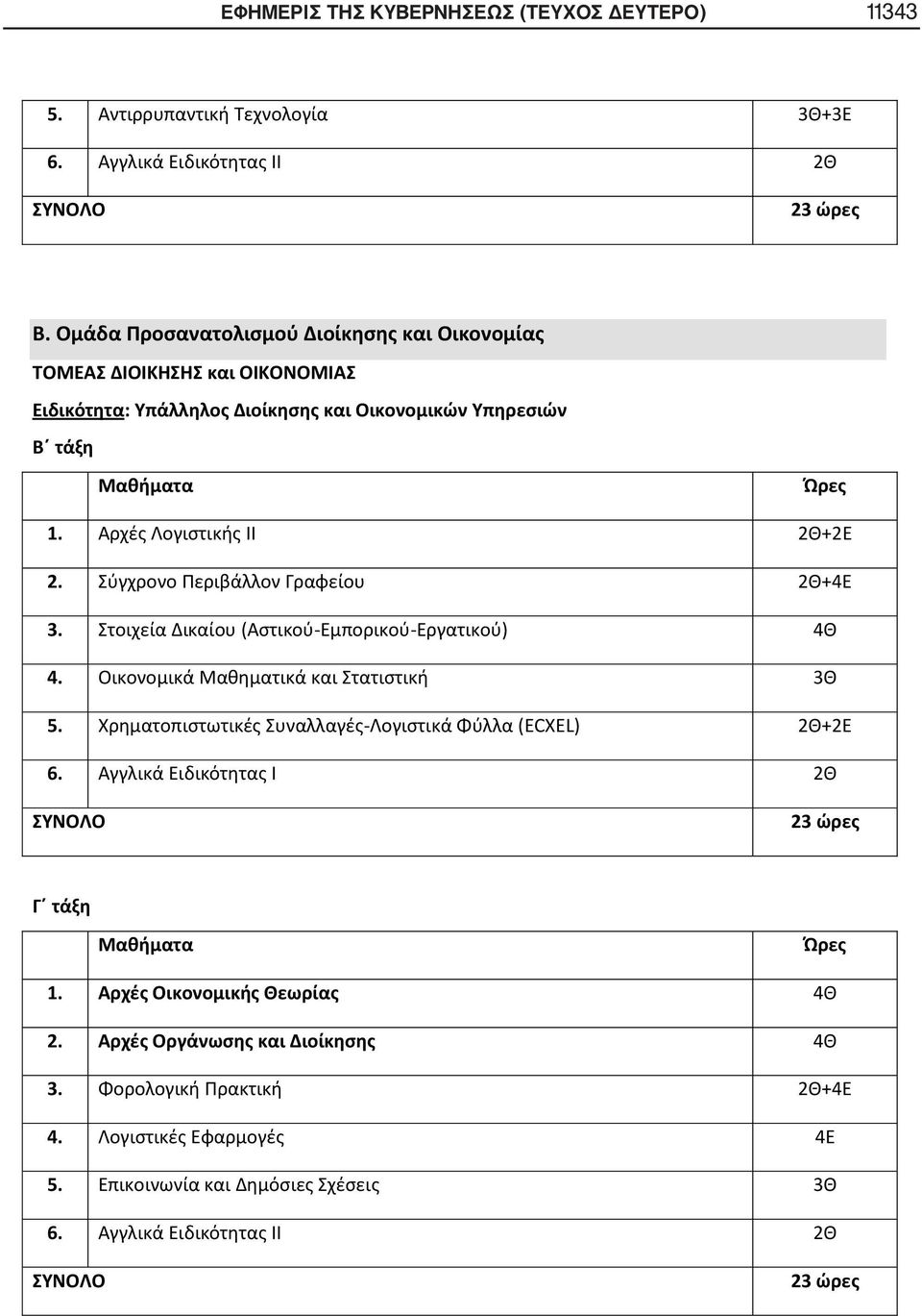 Σύγχρονο Περιβάλλον Γραφείου 2Θ+4Ε 3. Στοιχεία Δικαίου (Αστικού-Εμπορικού-Εργατικού) 4Θ 4. Οικονομικά Μαθηματικά και Στατιστική 3Θ 5.