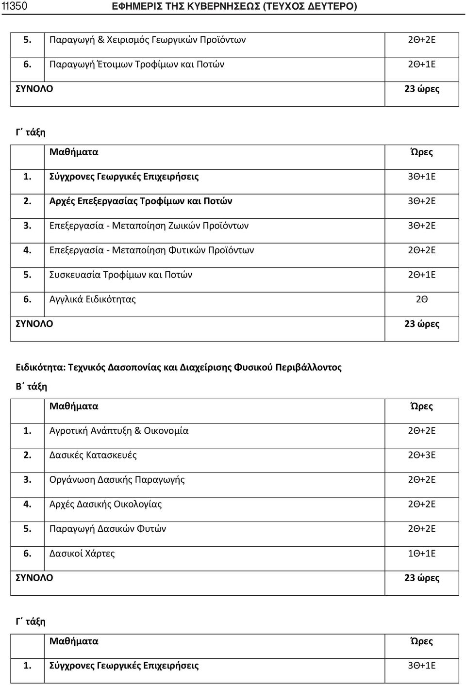 Επεξεργασία - Μεταποίηση Φυτικών Προϊόντων 2Θ+2Ε 5. Συσκευασία Τροφίμων και Ποτών 2Θ+1Ε 6.