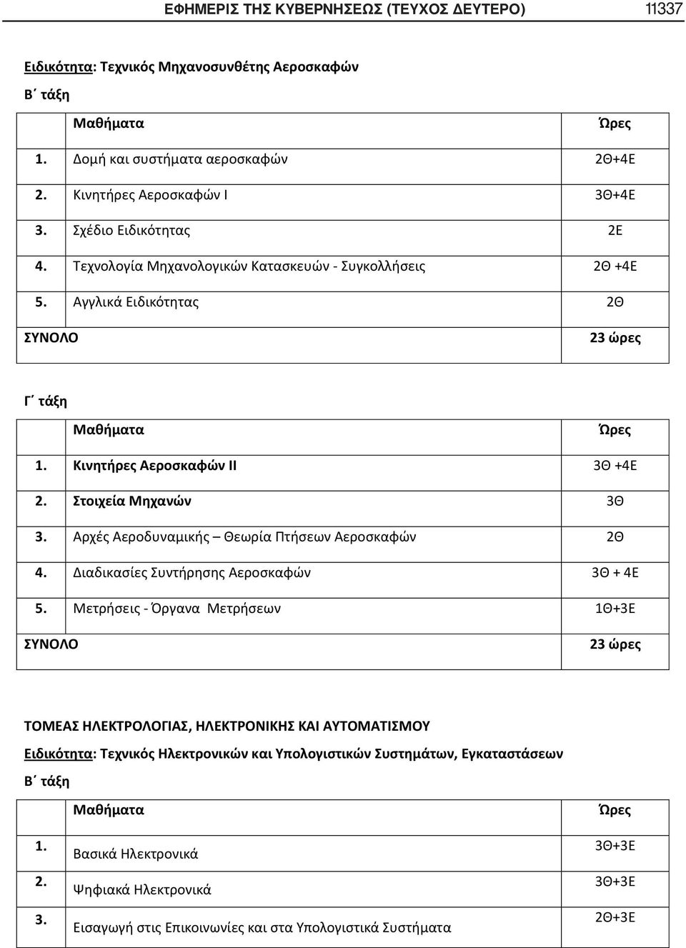 Αρχές Αεροδυναμικής Θεωρία Πτήσεων Αεροσκαφών 2Θ 4. Διαδικασίες Συντήρησης Αεροσκαφών 3Θ + 4Ε 5.