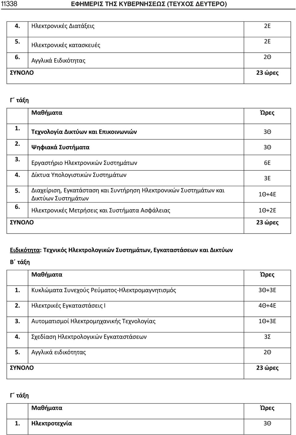 Ηλεκτρονικές Μετρήσεις και Συστήματα Ασφάλειας 3Θ 3Θ 6Ε 3Ε 1Θ+4Ε 1Θ+2Ε Ειδικότητα: Τεχνικός Ηλεκτρολογικών Συστημάτων, Εγκαταστάσεων και Δικτύων 1.