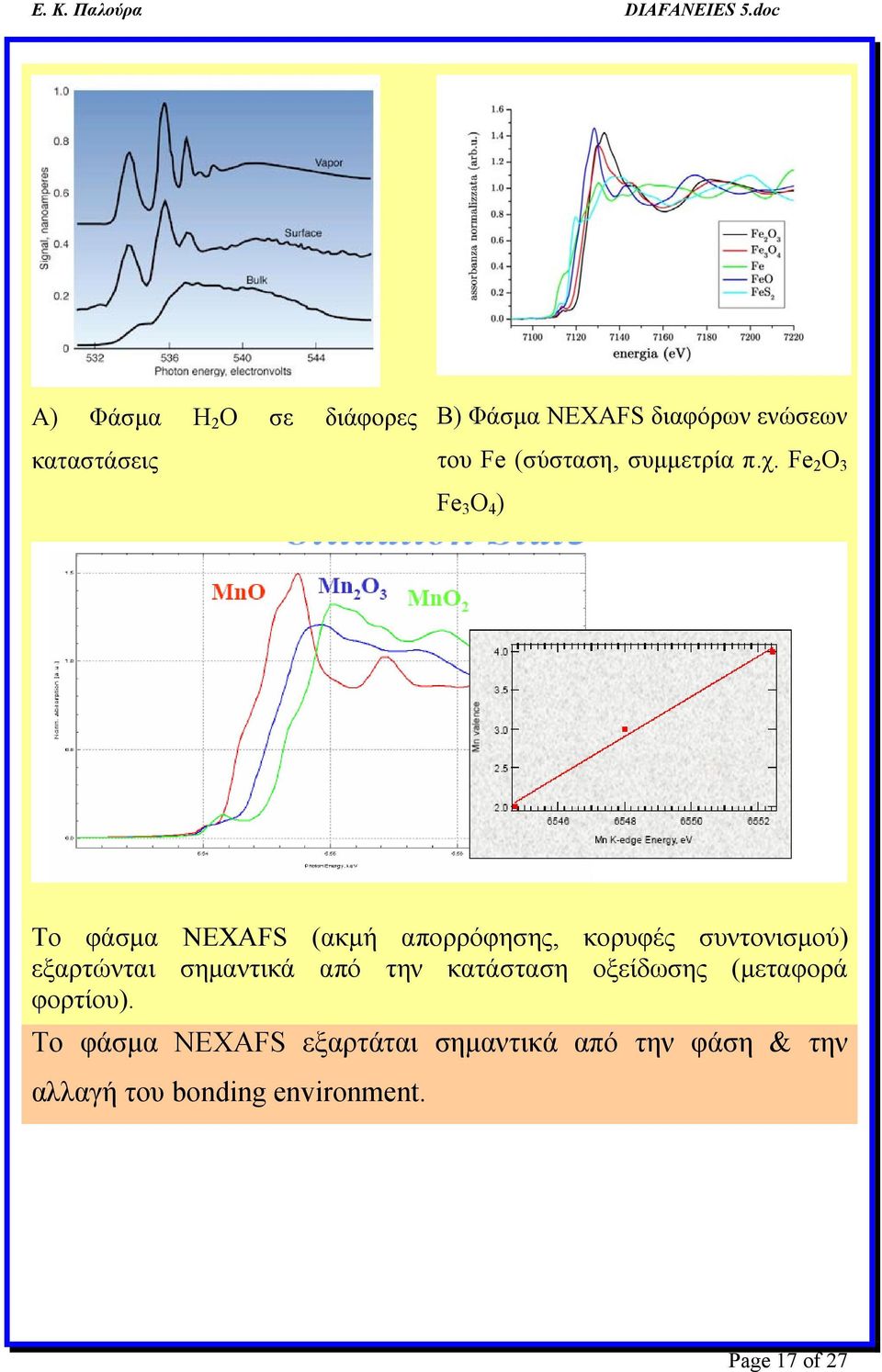 Fe 2 O 3 Fe 3 O 4 ) To φάσμα NEXAFS (ακμή απορρόφησης, κορυφές συντονισμού) εξαρτώνται