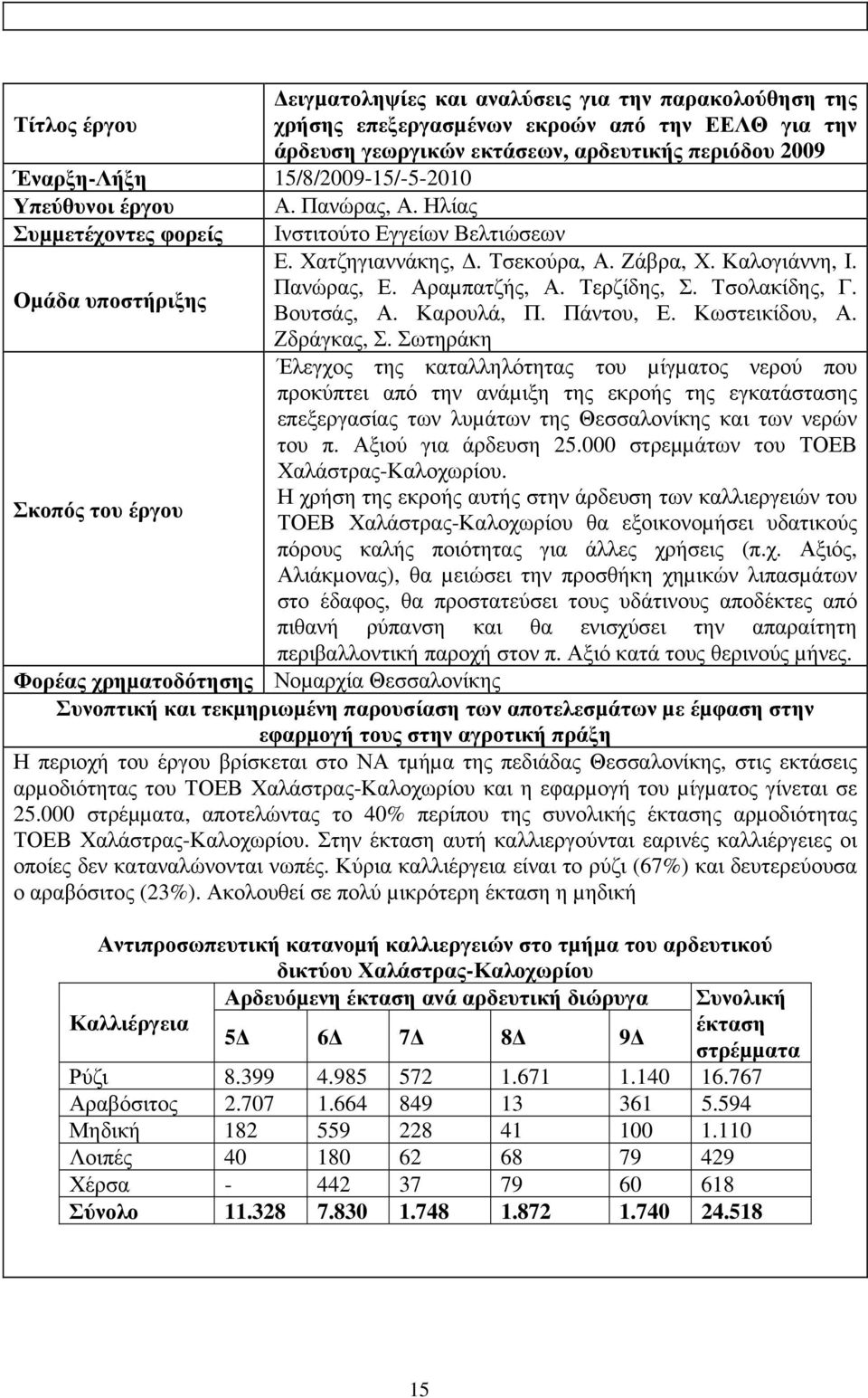 Τερζίδης, Σ. Τσολακίδης, Γ. Οµάδα υποστήριξης Βουτσάς, Α. Καρουλά, Π. Πάντου, Ε. Κωστεικίδου, Α. Ζδράγκας, Σ.