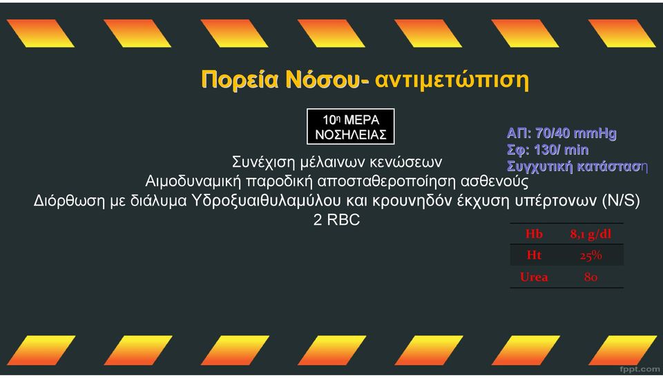 Αιμοδυναμική παροδική αποσταθεροποίηση ασθενούς Διόρθωση με διάλυμα