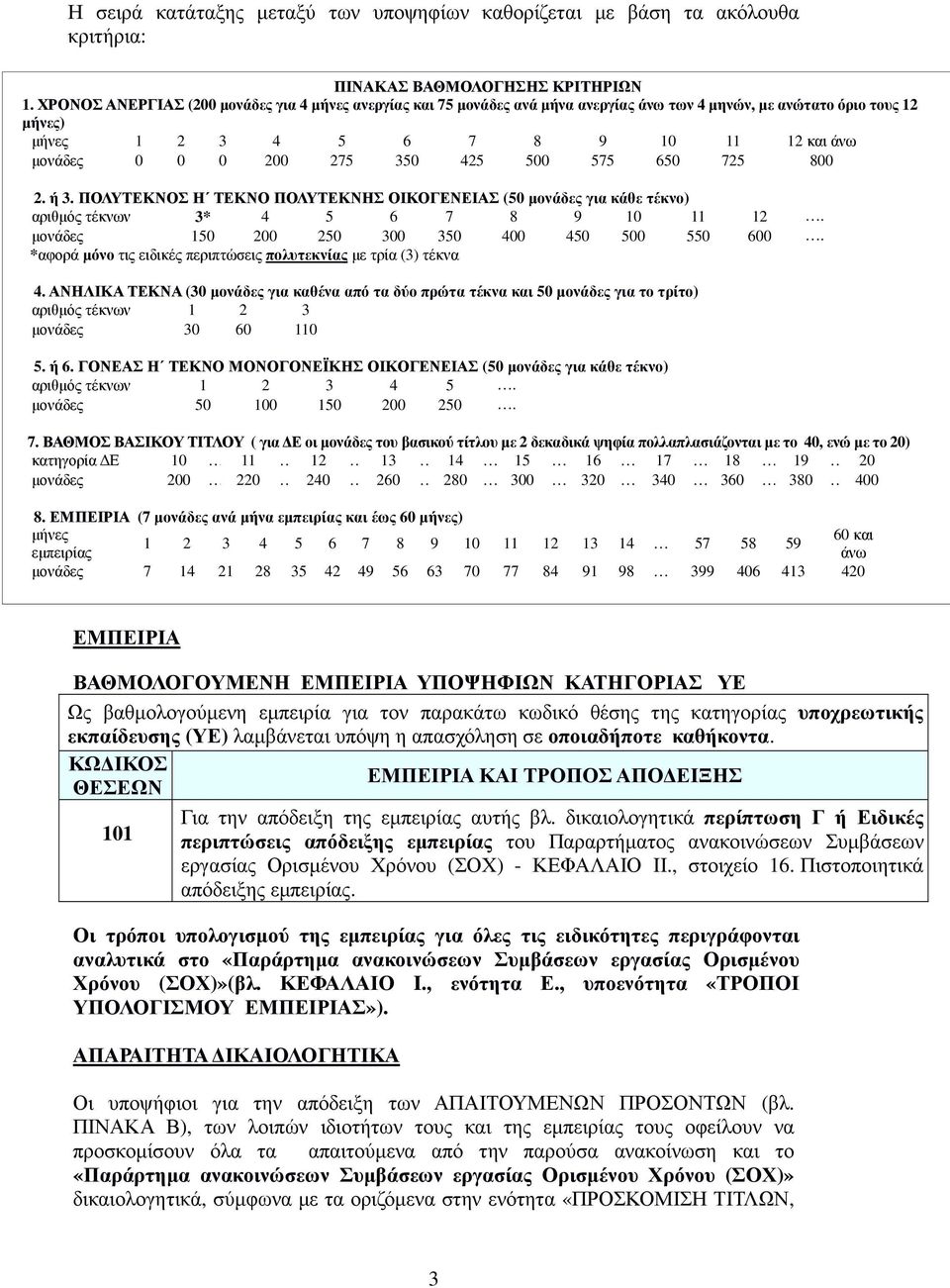 425 500 575 650 725 800 2. ή 3. ΠΟΛΥΤΕΚΝΟΣ Η ΤΕΚΝΟ ΠΟΛΥΤΕΚΝΗΣ ΟΙΚΟΓΕΝΕΙΑΣ (50 µονάδες για κάθε τέκνο) αριθµός τέκνων 3* 4 5 6 7 8 9 10 11 12. µονάδες 150 200 250 300 350 400 450 500 550 600.