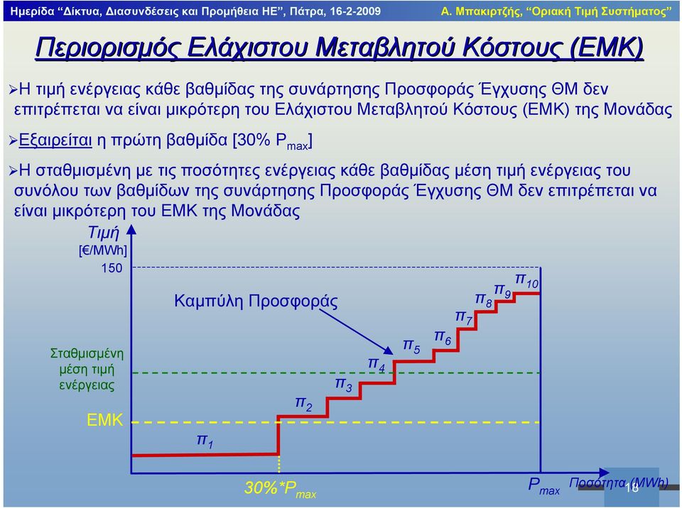 κάθε βαθμίδας μέση τιμή ενέργειαςτου συνόλου των βαθμίδων της συνάρτησης Προσφοράς Έγχυσης ΘΜ δεν επιτρέπεται να είναι μικρότερη του ΕΜΚ της