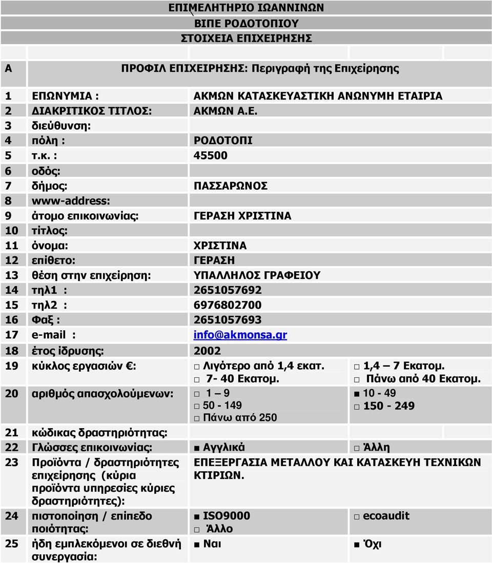 16 Φαξ : 2651057693 17 e-mail : info@akmonsa.gr 18 έτος ίδρυσης: 2002 19 κύκλος εργασιών : Λιγότερο από 1,4 εκατ.