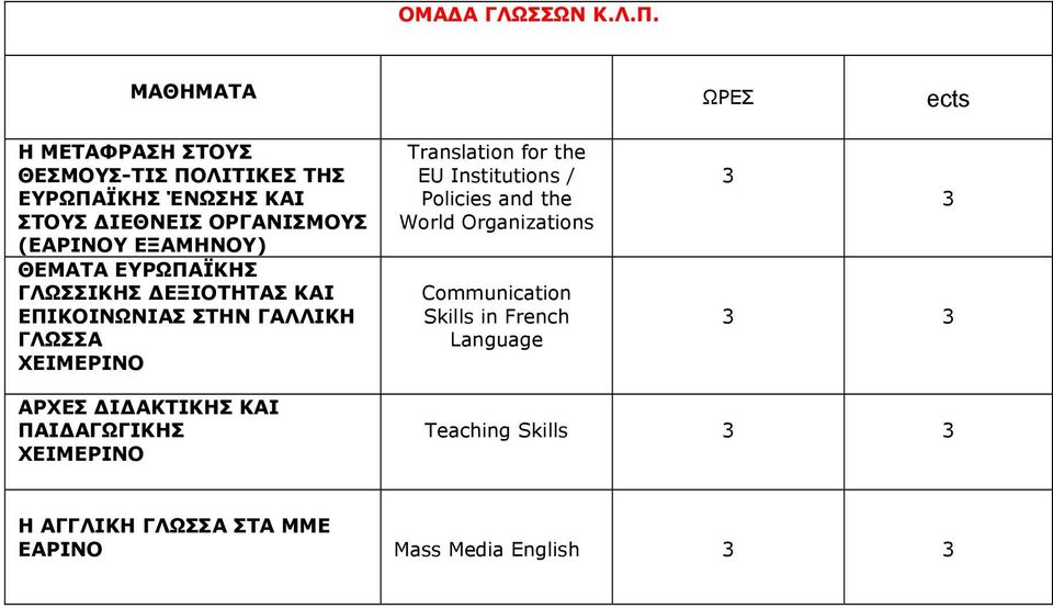 ΕΞΑΜΗΝΟΥ) ΘΕΜΑΤΑ ΕΥΡΩΠΑΪΚΗΣ ΓΛΩΣΣΙΚΗΣ ΔΕΞΙΟΤΗΤΑΣ ΚΑΙ ΕΠΙΚΟΙΝΩΝΙΑΣ ΣΤΗΝ ΓΑΛΛΙΚΗ ΓΛΩΣΣΑ Translation for