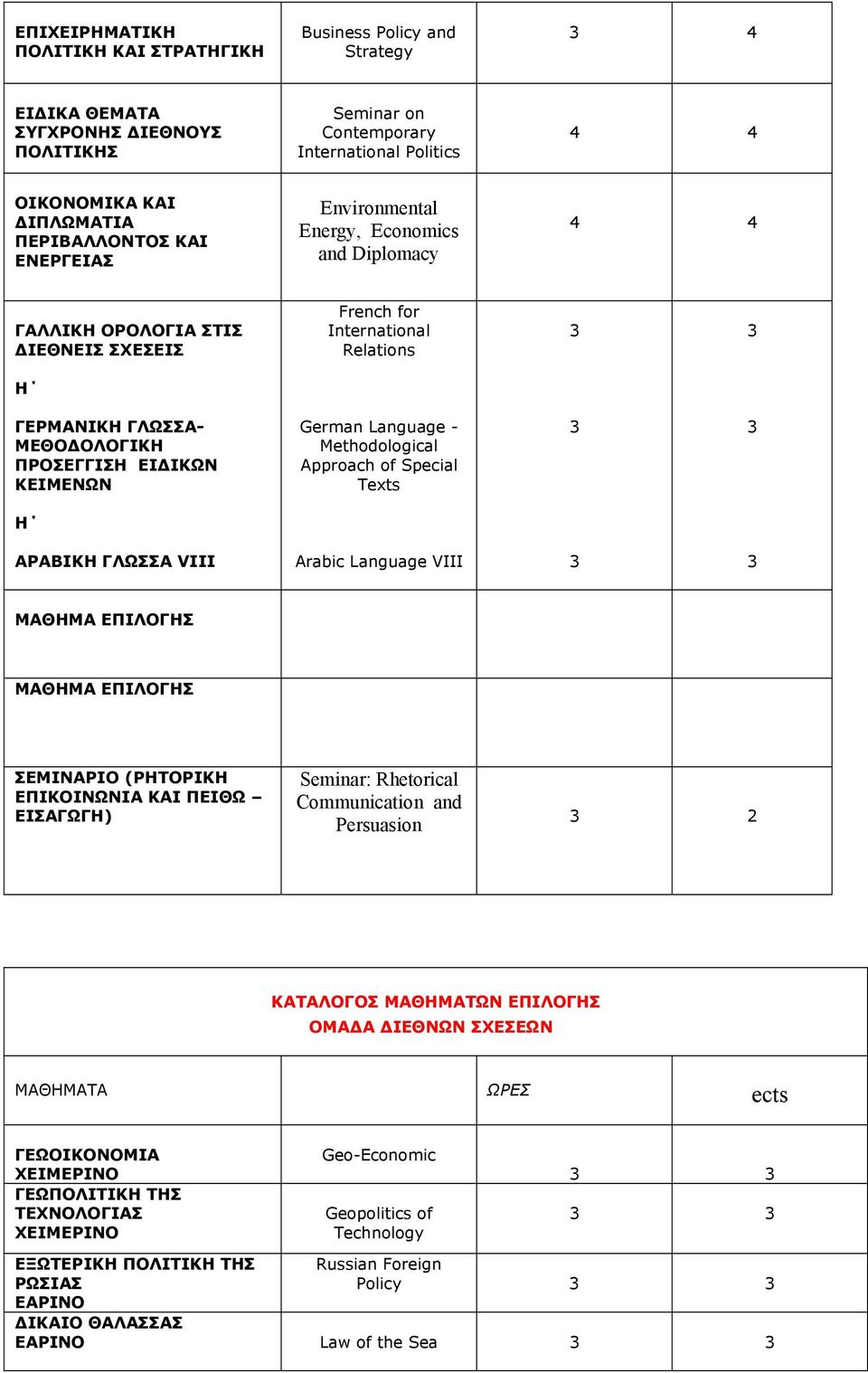 Approach of Special Texts ΑΡΑΒΙΚΗ ΓΛΩΣΣΑ VIII Arabic Language VIII ΣΕΜΙΝΑΡΙΟ (ΡΗΤΟΡΙΚΗ ΕΠΙΚΟΙΝΩΝΙΑ ΚΑΙ ΠΕΙΘΩ ΕΙΣΑΓΩΓΗ) Seminar: Rhetorical Communication and Persuasion 2 ΚΑΤΑΛΟΓΟΣ ΜΑΘΗΜΑΤΩΝ