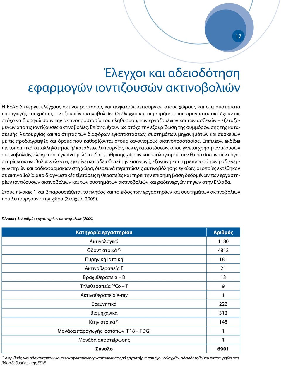 Οι έλεγχοι και οι μετρήσεις που πραγματοποιεί έχουν ως στόχο να διασφαλίσουν την ακτινοπροστασία του πληθυσμού, των εργαζομένων και των ασθενών εξεταζομένων από τις ιοντίζουσες ακτινοβολίες.