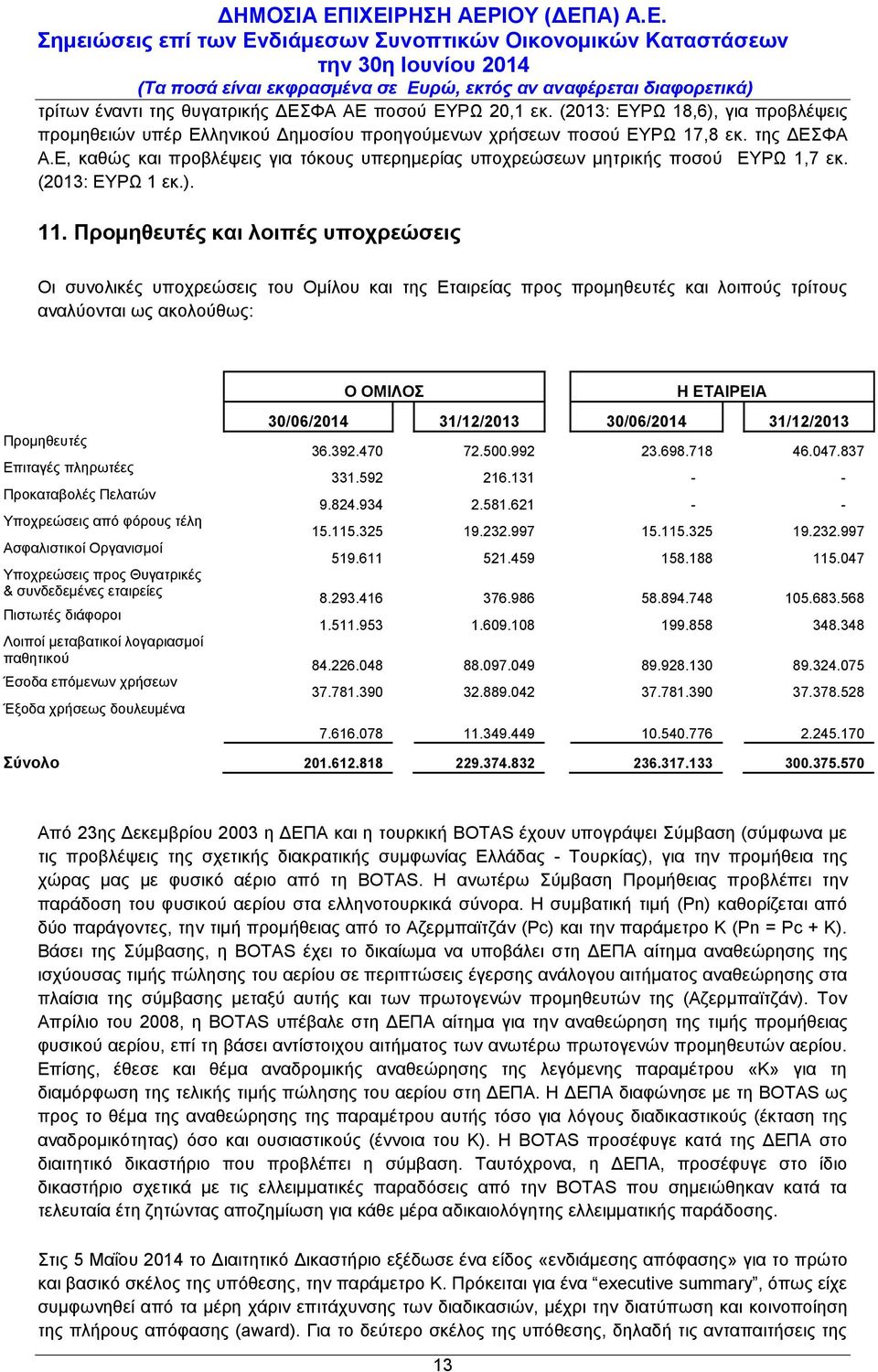 Ε, καθώς και προβλέψεις για τόκους υπερημερίας υποχρεώσεων μητρικής ποσού ΕΥΡΩ 1,7 εκ. (2013: ΕΥΡΩ 1 εκ.). 11.