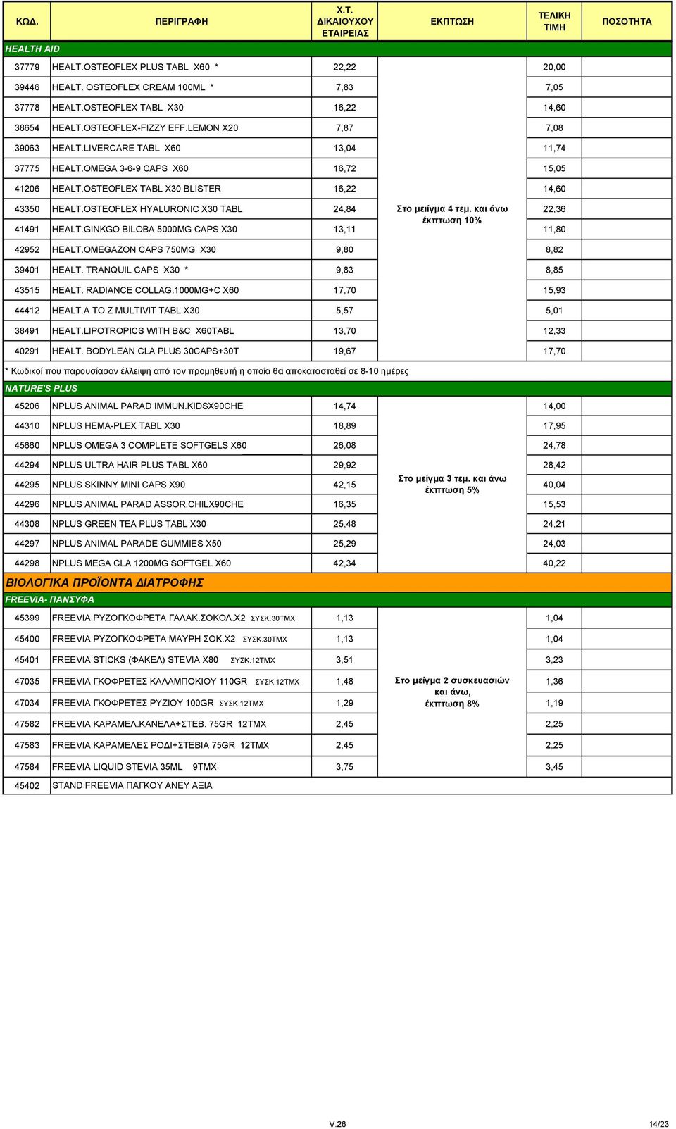OSTEOFLEX HYALURONIC X30 TABL 24,84 Στο μειίγμα 4 τεμ. και άνω 22,36 41491 HEALT.GINKGO BILOBA 5000MG CAPS X30 13,11 11,80 42952 HEALT.OMEGAZON CAPS 750MG X30 9,80 8,82 39401 HEALT.