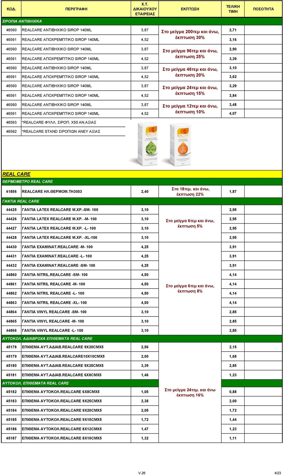 SIROP 140ML 4,52 έκπτωση 20% 3,62 46590 REALCARE ΑΝΤΙΒΗΧΙΚΟ SIROP 140ML 3,87 Στο μείγμα 24τεμ και άνω, 3,29 46591 REALCARE ΑΠΟΧΡΕΜΠΤΙΚΟ SIROP 140ML 4,52 3,84 46590 REALCARE ΑΝΤΙΒΗΧΙΚΟ SIROP 140ML