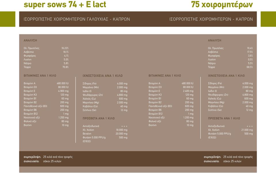 Πρωτεΐνες 10,4% Ασβέστιο 17,5% Φωσφόρος 3,6% Λυσίνη 0,5% Νάτριο 5,5% Τέφρα 68,5% ΒΙΤΑΜΙΝΕΣ ΑΝΑ 1 ΚΙΛO ΙΧΝΟΣΤΟΙΧΕΙΑ ΑΝΑ 1 ΚΙΛO ΙΧΝΟΣΤΟΙΧΕΙΑ ΑΝΑ 1 ΚΙΛΟ 2 480.000 IU 80.000 IU 4.