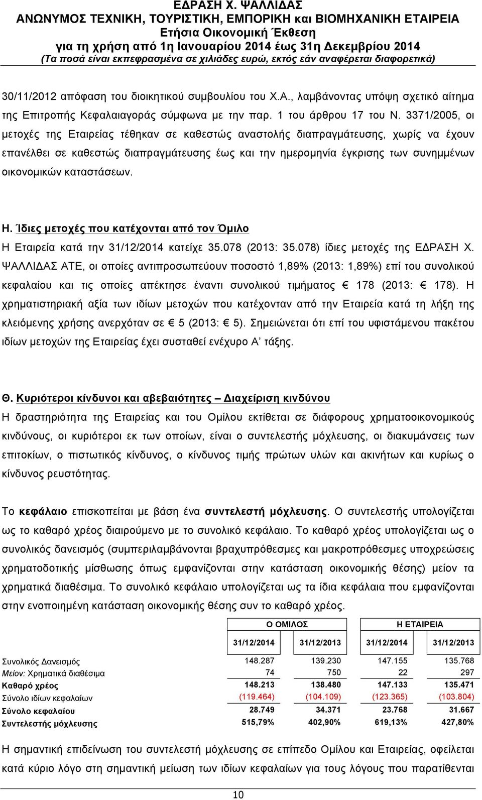 καταστάσεων. Η. Ίδιες µετοχές που κατέχονται από τον Όµιλο Η Εταιρεία κατά την 31/12/2014 κατείχε 35.078 (2013: 35.078) ίδιες µετοχές της ΕΔΡΑΣΗ Χ.