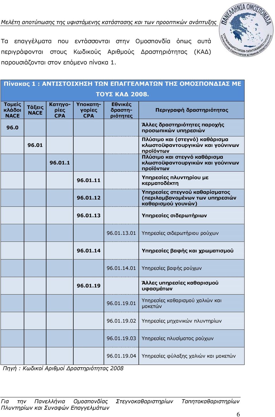 Εθνικές δραστηριότητες Περιγραφή δραστηριότητας Άλλες δραστηριότητες παροχής προσωπικών υπηρεσιών Πλύσιμο και (στεγνό) καθάρισμα κλωστοϋφαντουργικών και γούνινων προϊόντων Πλύσιμο και στεγνό