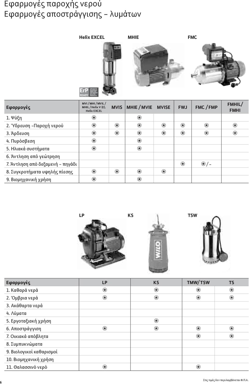 Άντληση από δεξαμενή - πηγάδι / - 8. Συγκροτήματα υψηλής πίεσης 9. Βιομηχανική χρήση FMHIL/ FMHI LP KS TSW Eφαρμογές LP KS TMW/ TSW TS 1. Καθαρά νερά 2.