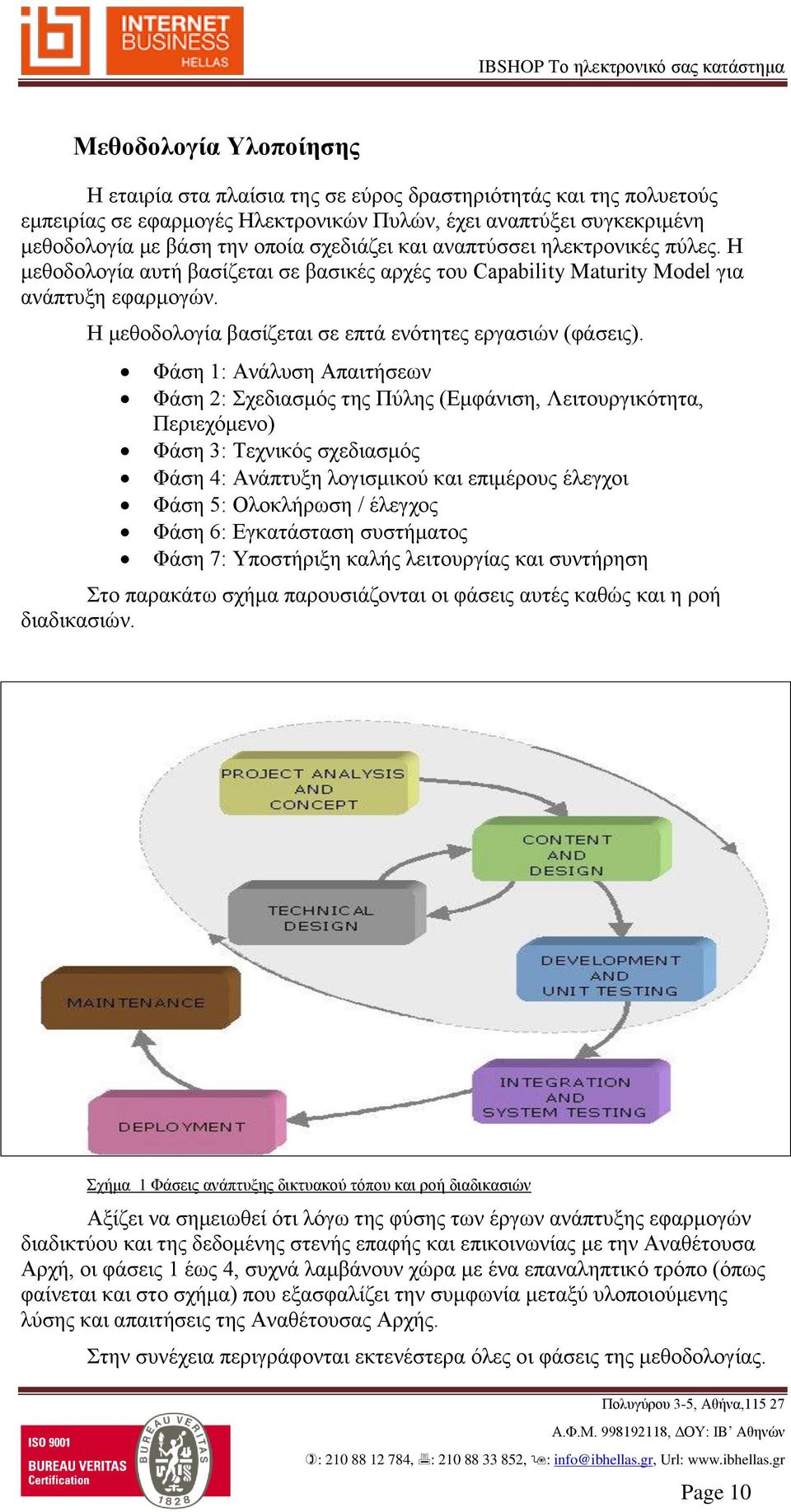 Η μεθοδολογία βασίζεται σε επτά ενότητες εργασιών (φάσεις).