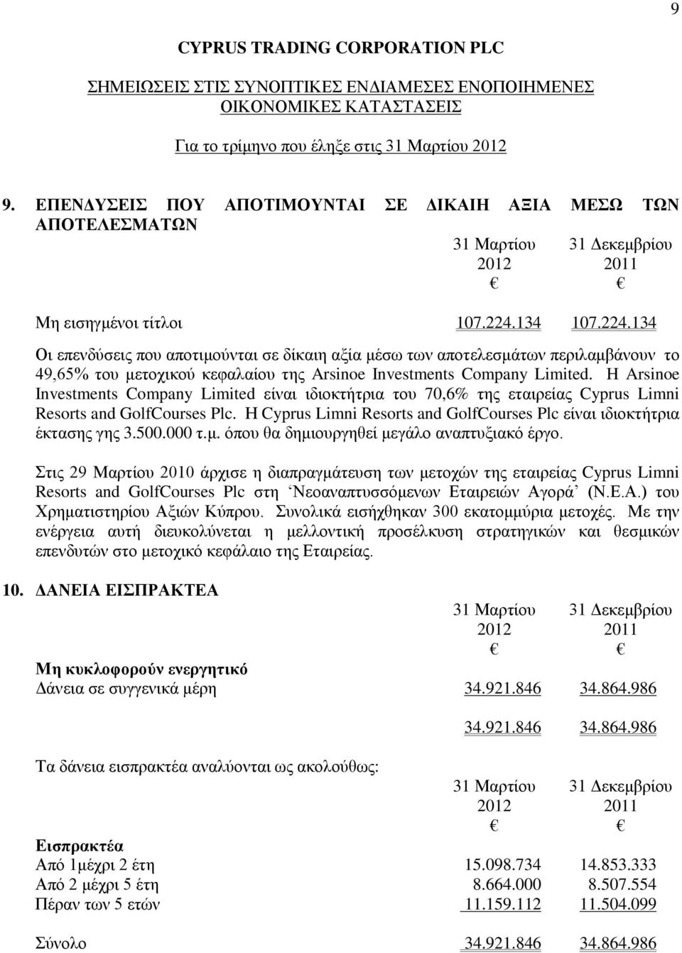 H Arsinoe Investments Company Limited είναι ιδιοκτήτρια του 70,6% της εταιρείας Cyprus Limni Resorts and GolfCourses Plc. Η Cyprus Limni Resorts and GolfCourses Plc είναι ιδιοκτήτρια έκτασης γης 3.