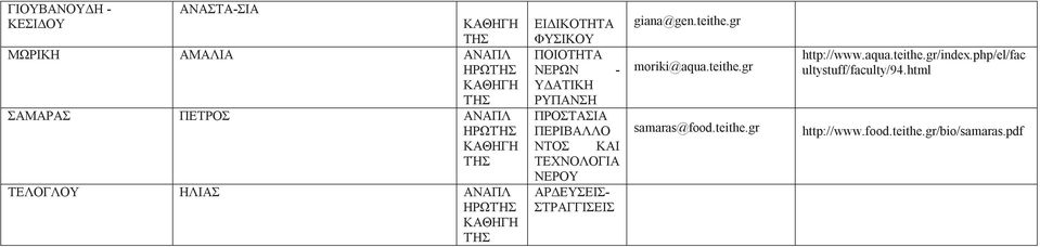 ΤΕΧΝΟΛΟΓΙΑ ΝΕΡΟΥ ΑΡΔΕΥΣΕΙΣ- ΣΤΡΑΓΓΙΣΕΙΣ giana@gen.teithe.gr moriki@aqua.teithe.gr samaras@food.teithe.gr http://www.