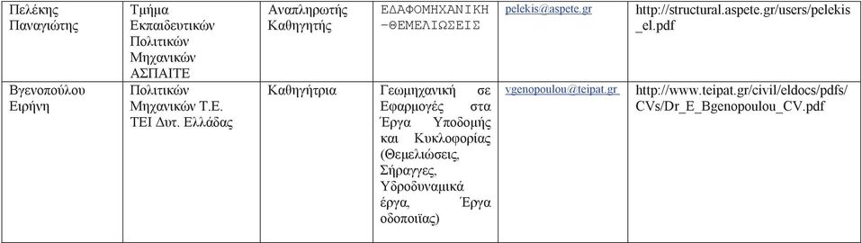 Κυκλοφορίς (Θεμελιώσεις, Σήργγες, Υδροδυνμικά έργ, Έργ οδοποιϊς) pelekis@aspete.gr vgenopoulou@teipat.