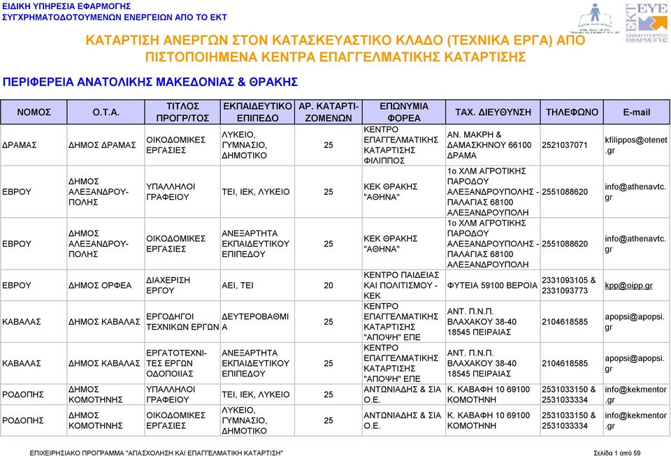 ΘΡΑΚΗ "" ΚΕΚ ΘΡΑΚΗ "" ΠΑΙΔΕΙΑ ΚΑΙ ΠΟΛΙΤΙΜΟΥ - ΚΕΚ "ΑΠΟΨΗ" ΕΠΕ "ΑΠΟΨΗ" ΕΠΕ ΑΝΤ