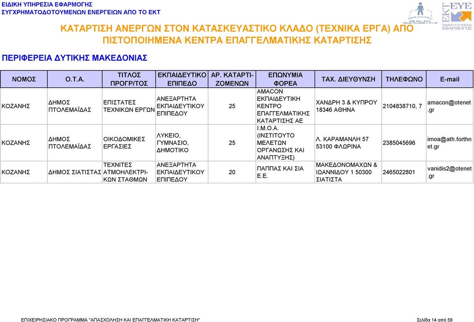 ΚΑΡΑΜΑΝΛΗ 57 53100 ΦΛΩΡΙΝΑ ΜΑΚΕΔΟΝΟΜΑΧΩΝ & ΙΩΑΝΝΙΔΟΥ 1 50300 ΙΑΤΙΤΑ 2104838710, 7 amacon@otenet.