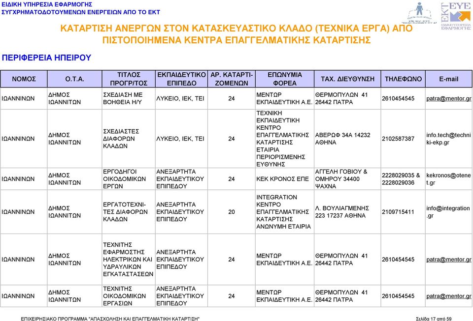 21087387 2228029035 & 2228029036 info.tech@techni ki-ekp. kekonos@otene t. ΙΩΑΝΝΙΝΩΝ ΙΩΑΝΝΙΤΩΝ ΤΕ ΔΙΑΦΟΡΩΝ INTEGRATION KΕΝΤΡΟ ΑΝΩΝΥΜΗ Λ. ΒΟΥΛΙΑΓΜΕΝΗ 223 17237 2109715411 info@inteation.