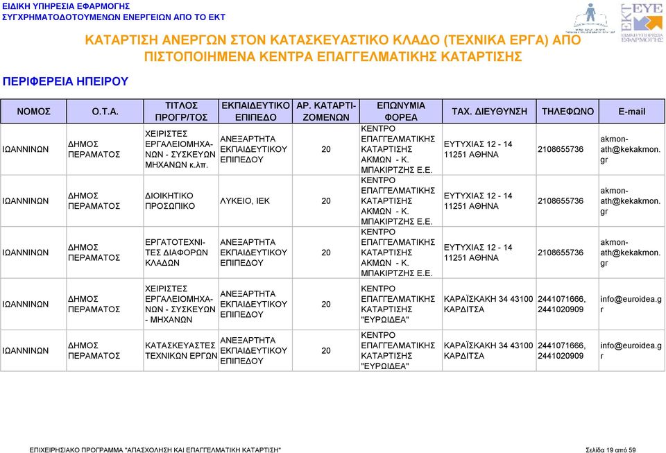 akmonath@kekakmon. akmonath@kekakmon. ΙΩΑΝΝΙΝΩΝ ΠΕΡΑΜΑΤΟ ΧΕΙΡΙΤΕ ΕΡΓΑΛΕΙΟΜΗΧΑ- ΝΩΝ - ΥΚΕΥΩΝ - ΜΗΧΑΝΩΝ "ΕΥΡΩΙΔΕΑ" ΚΑΡΑΪΚΑΚΗ 34 43100 ΚΑΡΔΙΤΑ 41071666, 410909 info@euoidea.