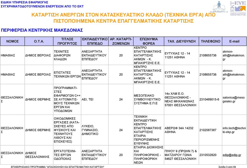 Ο. - ΝΕΑ ΜΗΧΑΝΙΩΝΑ 57001 ΑΒΕΡΩΦ 34Α 14232 ΠΙΨΟΥ 9 (ΠΡΩΗΝ 7) & ΜΑΤΖΑΡΟΥ ΓΩΝΙΑ 54627 2108655736 2108655736 2310489015-6 21087387 akmonath@kekakmon. akmonath@kekakmon. salonica@meso geiako. info.