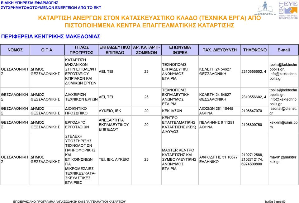 ΥΜΒΟΥΛΕΥΤΙΚΗ ΑΝΩΝΥΜΟ ΚΩΛΕΤΗ 54627 ΚΩΛΕΤΗ 54627 ΛΙΟΙΩΝ 281 10445 ΠΕΛΛΗΝΗ 8 111 ΑΦΡΟΔΙΤΗ 31 16677 ΕΛΛΗΝΙΚΟ 2310556602, 4 2310556602, 4 2108547970 2108899750 21027188, 2102712174, 6974600800