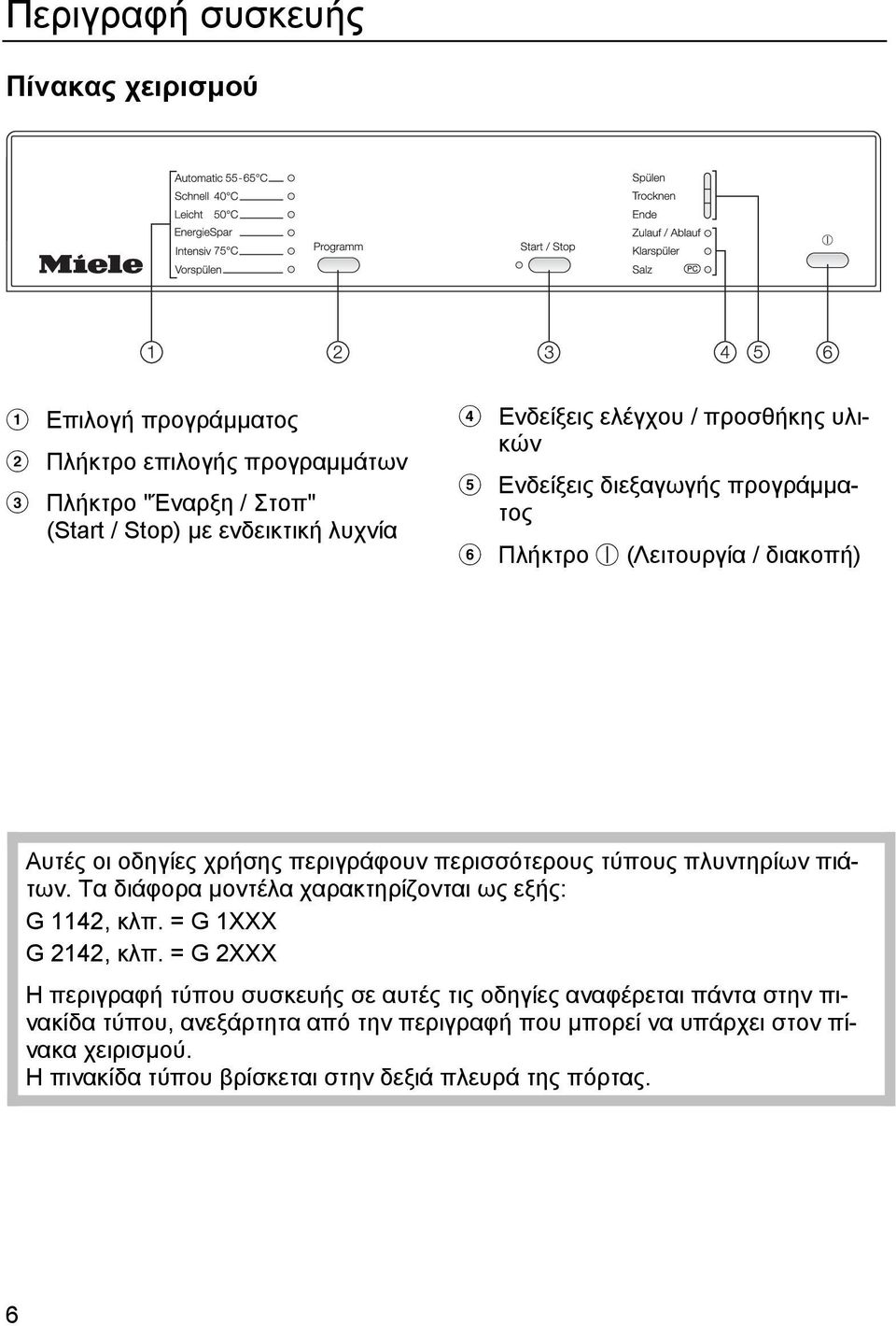 τύπους πλυντηρίων πιάτων. Τα διάφορα µοντέλα χαρακτηρίζονται ως εξής: G 1142, κλπ. = G 1XXX G 2142, κλπ.