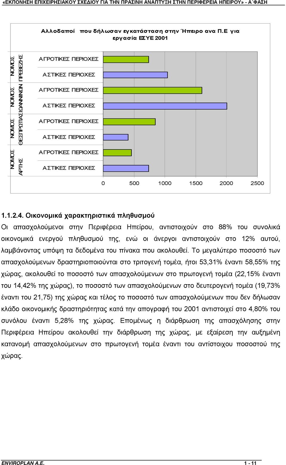 ΑΓΡΟΤΙΚΕΣ ΠΕΡΙΟΧΕΣ ΑΣΤΙΚΕΣ ΠΕΡΙΟΧΕΣ 0 500 1000 1500 2000 2500 1.1.2.4.