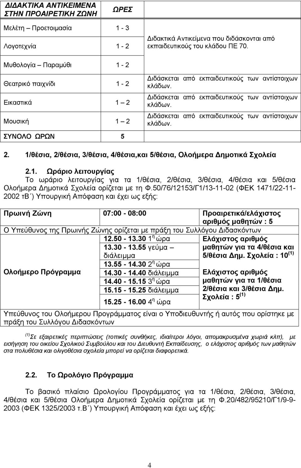 1/θέσια, 2/θέσια, 3/θέσια, 4/θέσια,και 5/θέσια, Ολοήμερα Δημοτικά Σχολεία 2.1. Ωράριο λειτουργίας Το ωράριο λειτουργίας για τα 1/θέσια, 2/θέσια, 3/θέσια, 4/θέσια και 5/θέσια Ολοήμερα Δημοτικά Σχολεία ορίζεται με τη Φ.