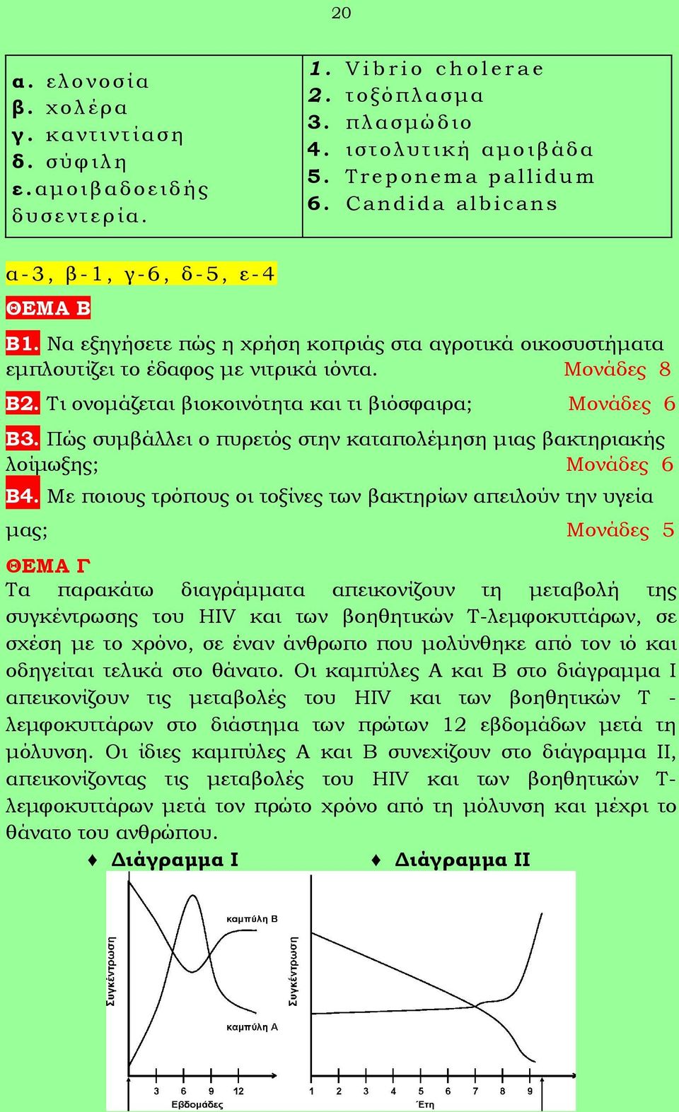 Τι ονομάζεται βιοκοινότητα και τι βιόσφαιρα; Μονάδες 6 Β3. Πώς συμβάλλει ο πυρετός στην καταπολέμηση μιας βακτηριακής λοίμωξης; Μονάδες 6 Β4.