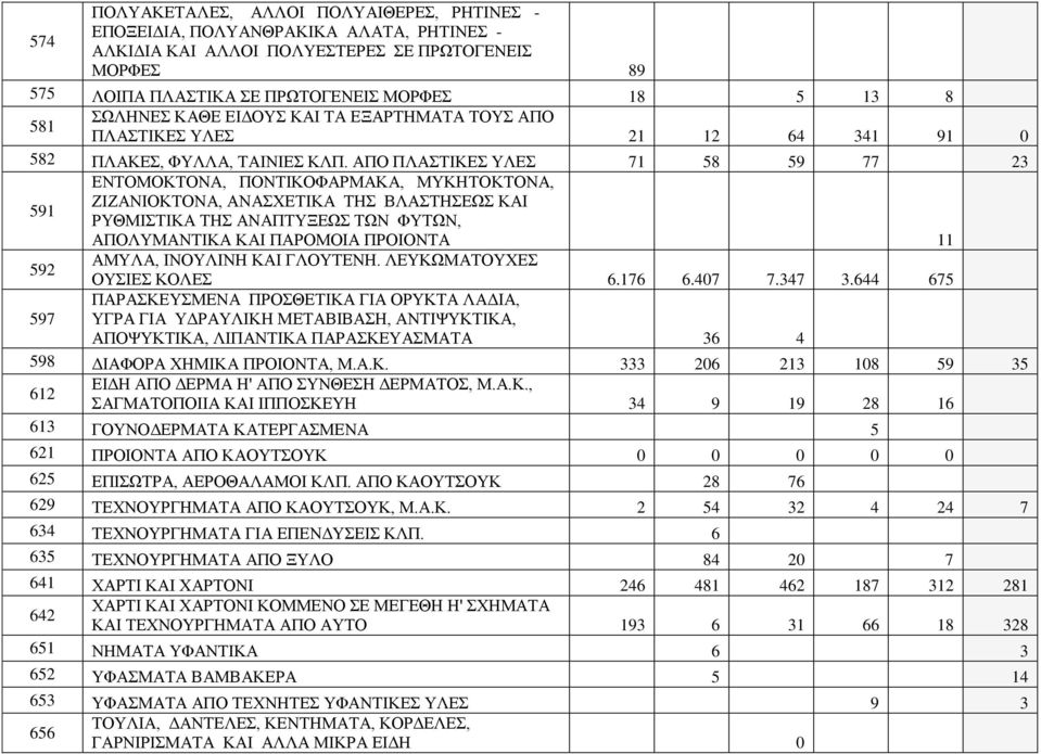 ΑΠΟ ΠΛΑΣΤΙΚΕΣ ΥΛΕΣ 71 58 59 77 23 591 ΕΝΤΟΜΟΚΤΟΝΑ, ΠΟΝΤΙΚΟΦΑΡΜΑΚΑ, ΜΥΚΗΤΟΚΤΟΝΑ, ΖΙΖΑΝΙΟΚΤΟΝΑ, ΑΝΑΣΧΕΤΙΚΑ ΤΗΣ ΒΛΑΣΤΗΣΕΩΣ ΚΑΙ ΡΥΘΜΙΣΤΙΚΑ ΤΗΣ ΑΝΑΠΤΥΞΕΩΣ ΤΩΝ ΦΥΤΩΝ, ΑΠΟΛΥΜΑΝΤΙΚΑ ΚΑΙ ΠΑΡΟΜΟΙΑ ΠΡΟΙΟΝΤΑ 11