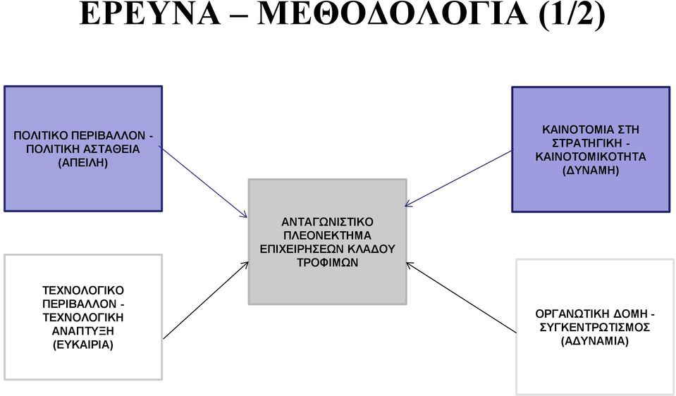 ΑΝΤΑΓΩΝΙΣΤΙΚΟ ΠΛΕΟΝΕΚΤΗΜΑ ΕΠΙΧΕΙΡΗΣΕΩΝ ΚΛΑΔΟΥ ΤΡΟΦΙΜΩΝ ΤΕΧΝΟΛΟΓΙΚΟ
