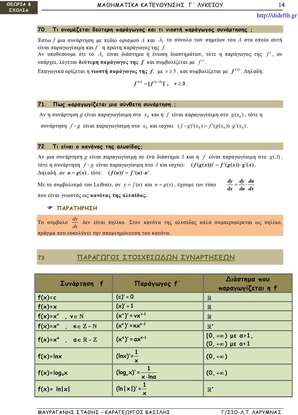 3 κι συμολίζετι με Δηλδή: [ ] 3 7 Πως πργωγίζετι μι σύθετη συάρτηση ; Α η συάρτηση είι πργωγίσιμη στο κι η είι πργωγίσιμη στο τότε η συάρτηση είι πργωγίσιμη στο κι ισχύει 7 Τι είι ο κός της λυσίδς; Α