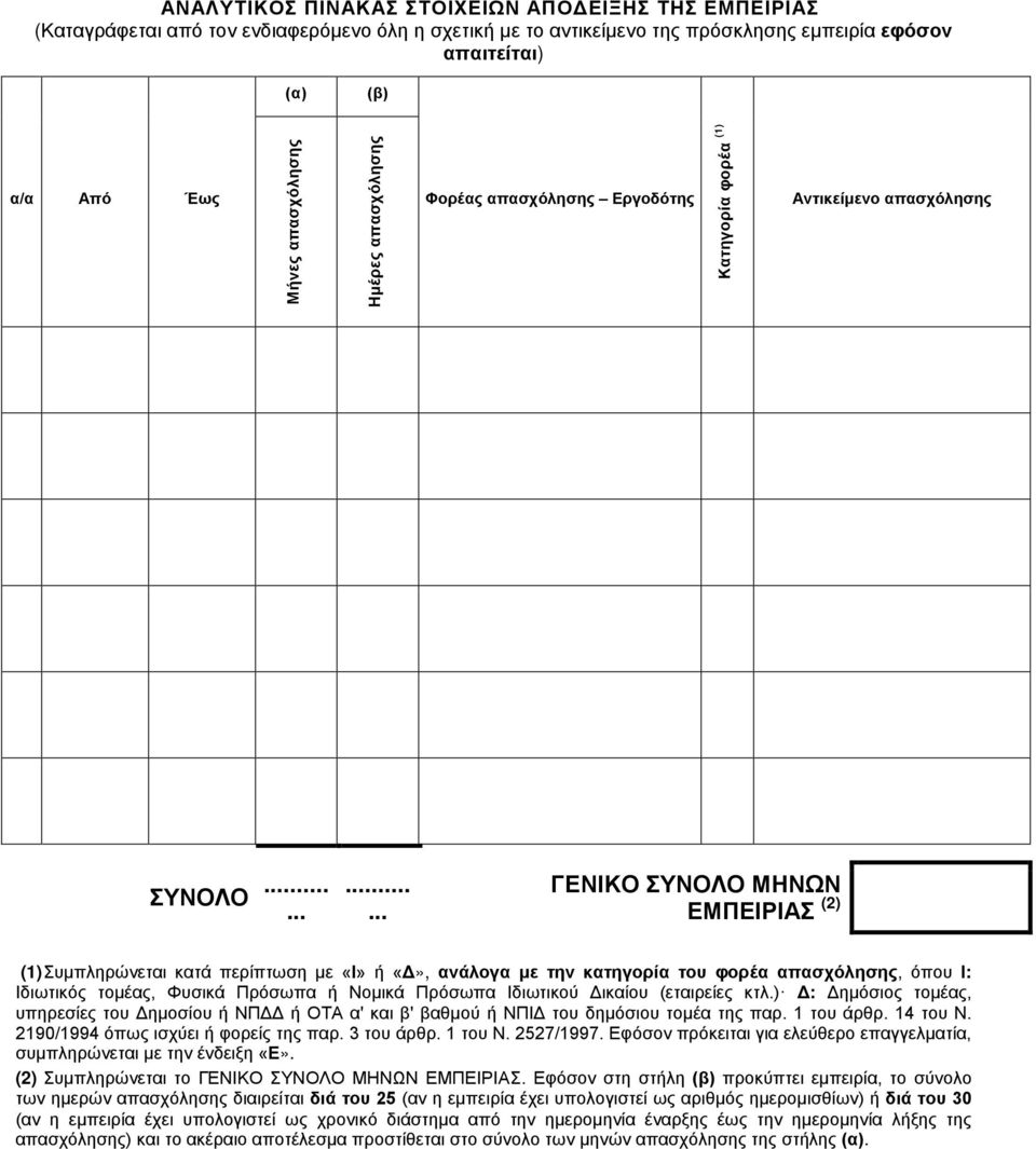 ........... ΓΕΝΙΚΟ ΣΥΝΟΛΟ ΜΗΝΩΝ ΕΜΠΕΙΡΙΑΣ (2) (1) Συμπληρώνεται κατά περίπτωση με «Ι» ή «Δ», ανάλογα με την κατηγορία του φορέα απασχόλησης, όπου Ι: Ιδιωτικός τομέας, Φυσικά Πρόσωπα ή Νομικά Πρόσωπα
