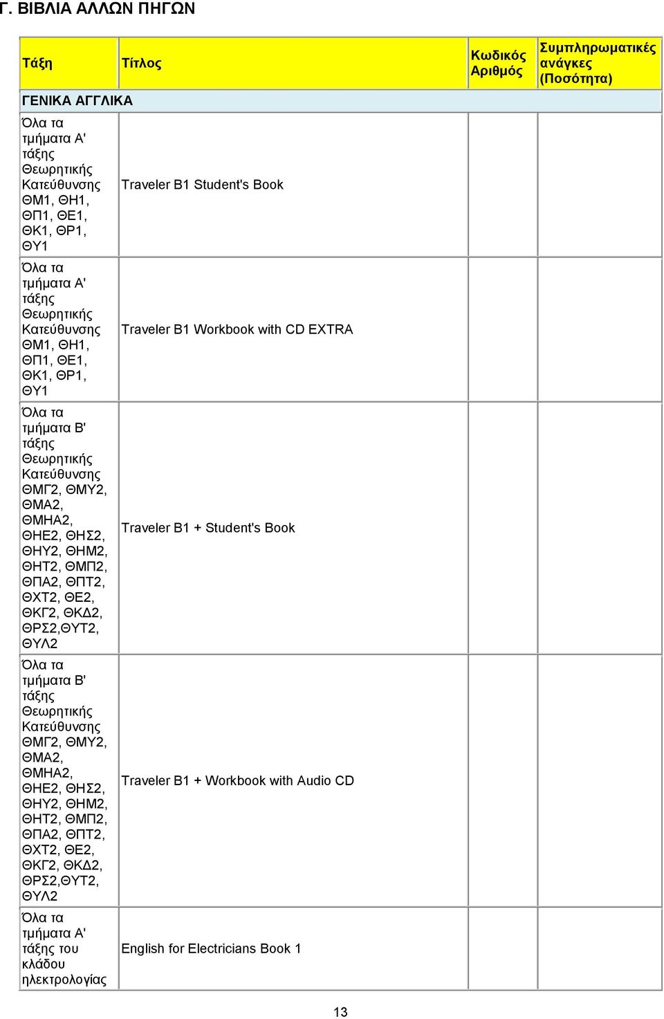 ΘΜΑ2, ΘΜΗΑ2, ΘΗΕ2, ΘΗΣ2, ΘΗΥ2, ΘΗΜ2, ΘΗΤ2, ΘΜΠ2, ΘΠΑ2, ΘΠΤ2, ΘΧΤ2, ΘΕ2, ΘΚΓ2, ΘΚΔ2, ΘΡΣ2,ΘΥΤ2, ΘΥΛ2 Όλα τα τμήματα Α' του κλάδου ηλεκτρολογίας Traveler