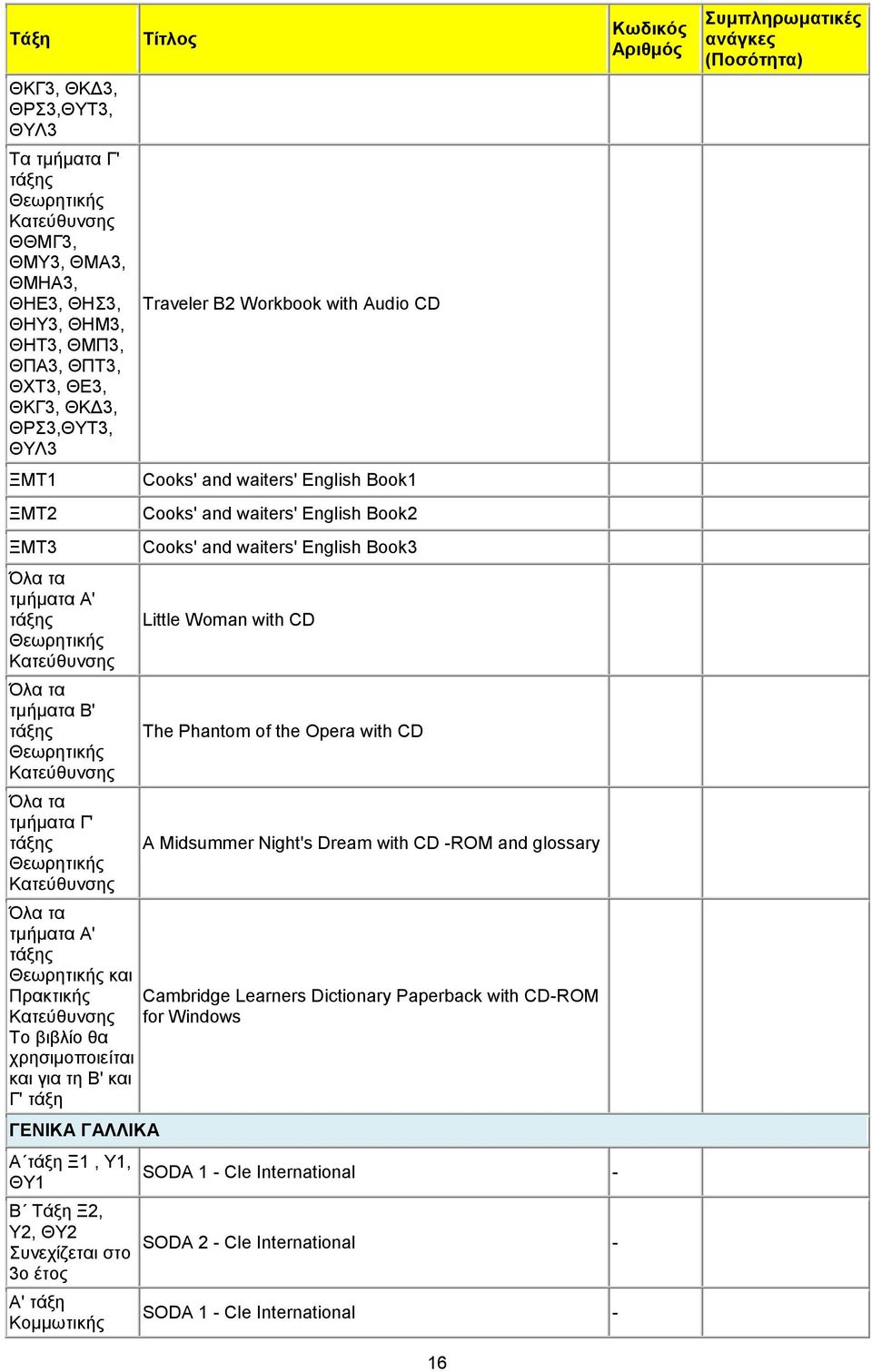 Κομμωτικής Traveler B2 Workbook with Audio CD Cooks' and waiters' English Book1 Cooks' and waiters' English Book2 Cooks' and waiters' English Book3 Little Woman with CD The Phantom of the Opera with