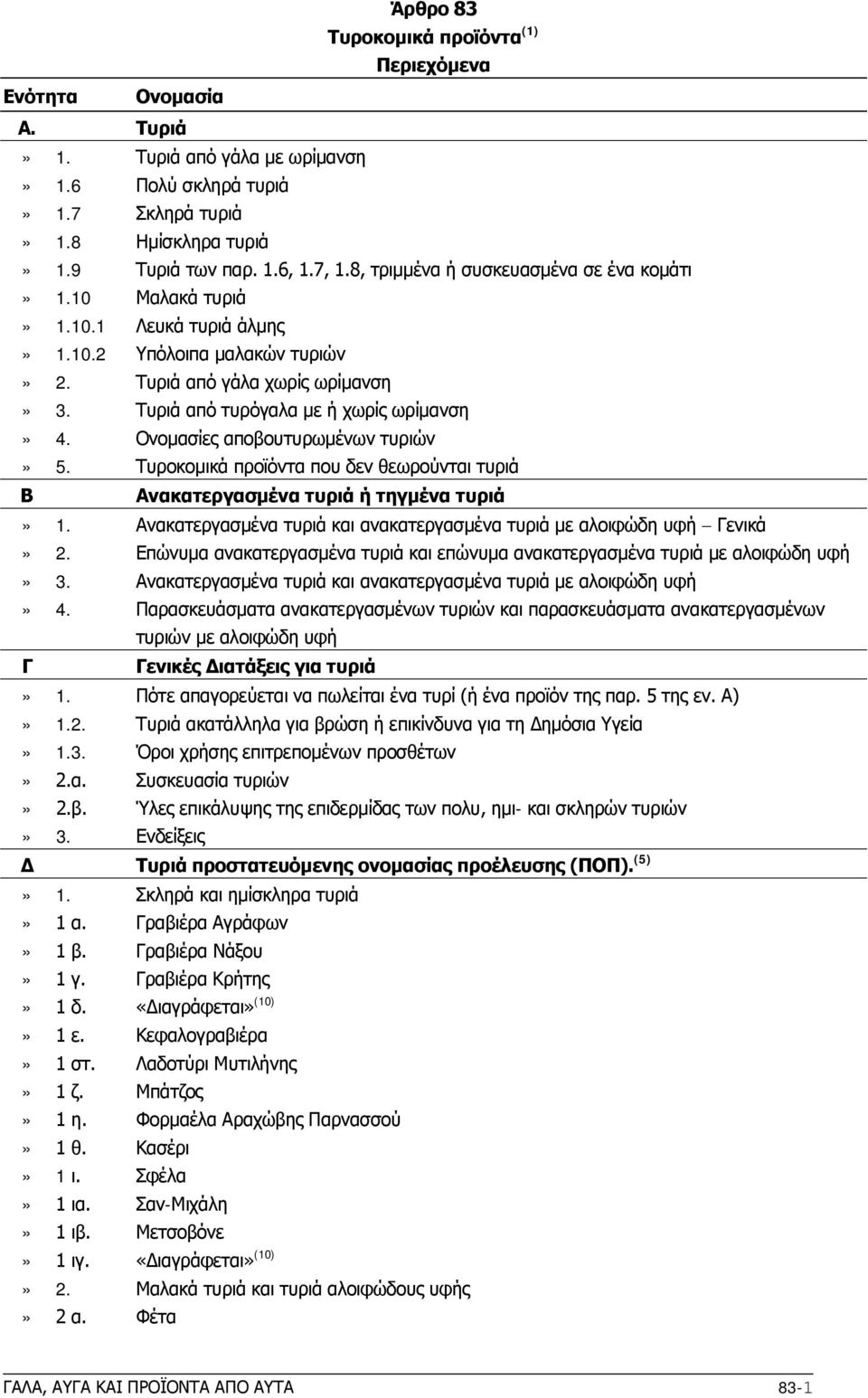 Ονομασίες αποβουτυρωμένων τυριών» 5. Τυροκομικά προϊόντα που δεν θεωρούνται τυριά Β Ανακατεργασμένα τυριά ή τηγμένα τυριά» 1. Ανακατεργασμένα τυριά και ανακατεργασμένα τυριά με αλοιφώδη υφή Γενικά» 2.